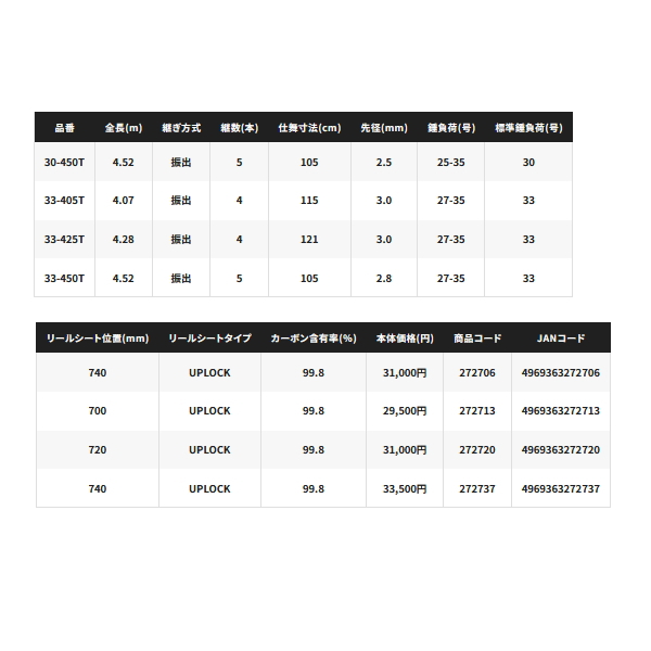 画像: ≪'25年4月新商品！≫ シマノ '25 サーフチェイサー (振出) 33-425T 〔仕舞寸法 121cm〕 【保証書付き】 [4月発売予定/ご予約受付中]