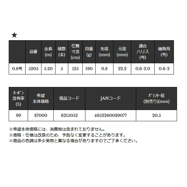 画像: ≪'25年2月新商品！≫ 宇崎日新 ゼロサム 鱗 X4 チタンチューン 5205 0.8号 5.2m 〔仕舞寸法 125cm〕 【保証書付き】