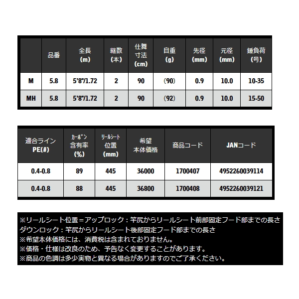 画像: ≪'25年4月新商品！≫ 宇崎日新 ブルーポーター NKS メタルティップ M 5.8 〔仕舞寸法 90cm〕 【保証書付き】 [4月発売予定/ご予約受付中]