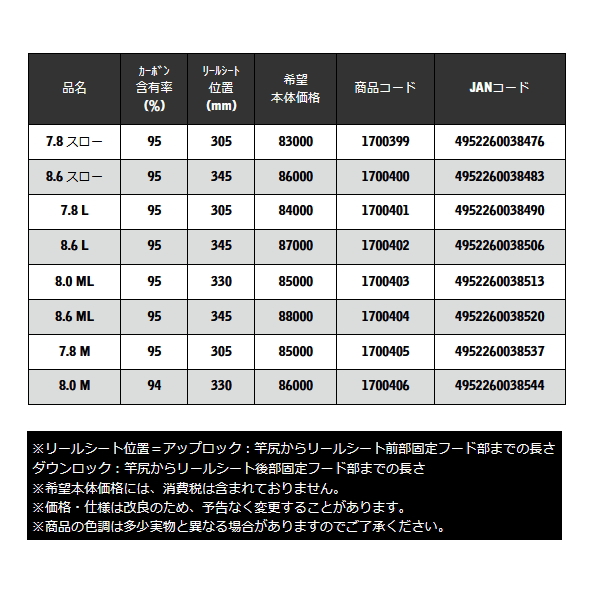 画像: ≪'25年2月新商品！≫ 宇崎日新 レスター ルーラー センシティビティー 8.0 M 〔仕舞寸法 125cm〕 【保証書付き】