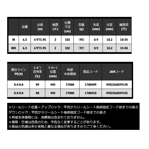 画像: ≪'25年4月新商品！≫ 宇崎日新 ブルーポーター NK メタルティップ M 6.5 〔仕舞寸法 102cm〕 【保証書付き】 [4月発売予定/ご予約受付中]