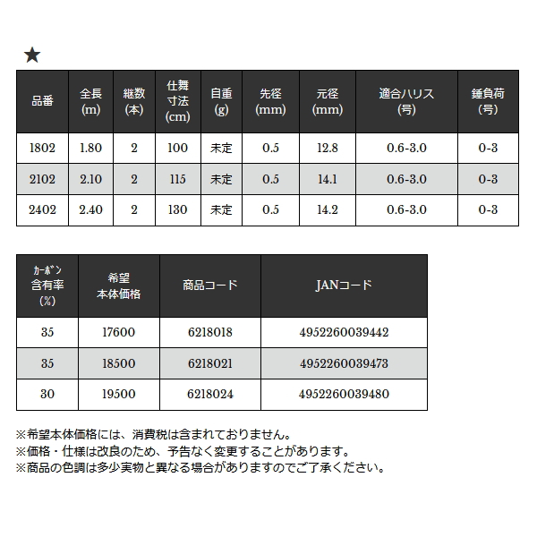 画像: ≪'25年3月新商品！≫ 宇崎日新 極技 かぶせ ハイブリッドメタル 2402 〔仕舞寸法 130cm〕 [3月発売予定/ご予約受付中]