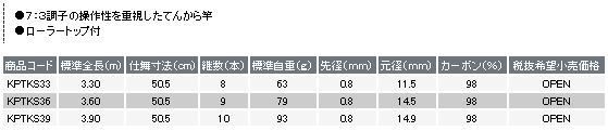 画像: PROX　剣峰てんから SE 390