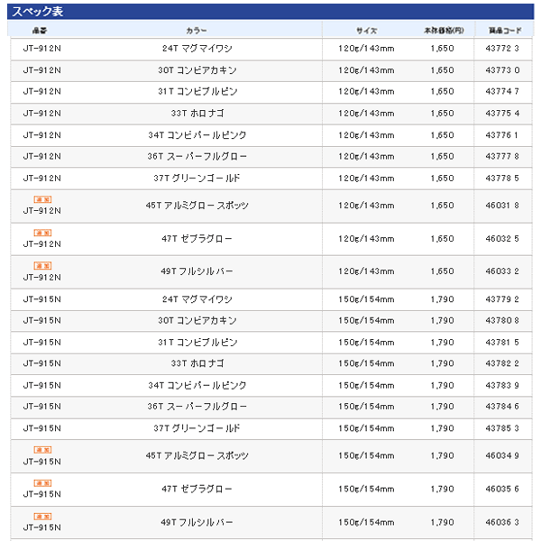 画像: シマノ オシア スティンガーバタフライ ぺブルスティック JT-912N 120g/143mm 24T マグマイワシ 【4個セット】