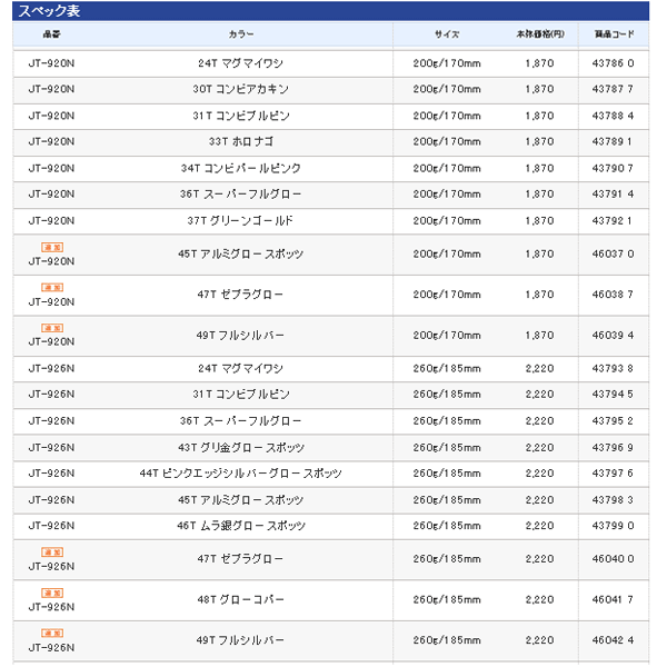 画像: シマノ オシア スティンガーバタフライ ぺブルスティック JT-920N 200g/170mm 24T マグマイワシ 【4個セット】