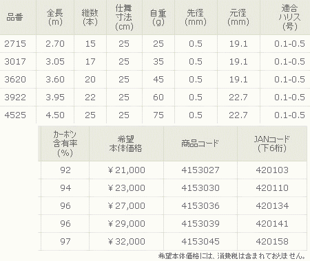 画像: 宇崎日新  ポケット ミニ V3 270 【保証書付き】