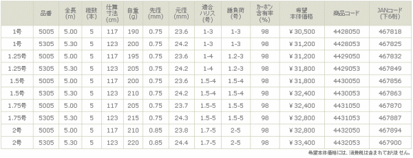 宇崎日新 INGRAM ISO IM 1.5号 5005【保証書付き】