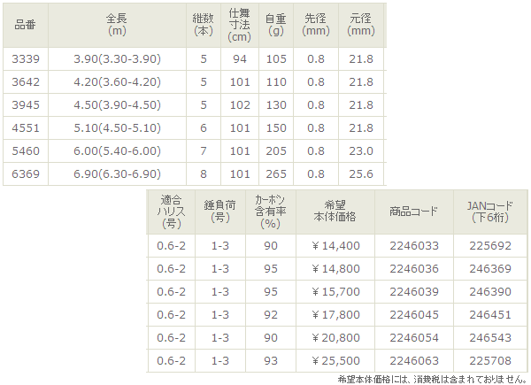 画像: 宇崎日新 　プロスクエア 2WAY クロダイP 　450