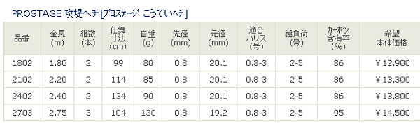 画像: 宇崎日新  プロステージ 攻堤ヘチ 240