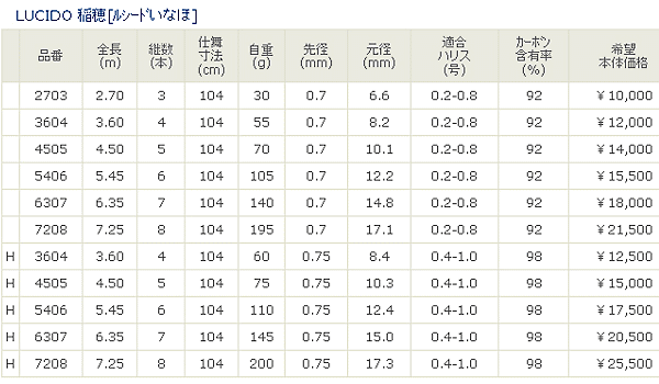 画像: 宇崎日新 　ルシード 稲穂 　H-725【保証書付き】