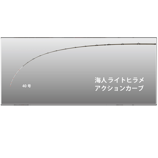 ≪'16年6月新商品！≫ アルファタックル（alpha tackle） 海人 ライト