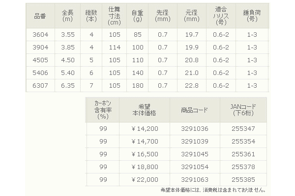 画像: 宇崎日新 　プロスクエア スーパー マルチ クロダイ UG 　635【保証書付き】