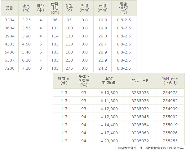 画像: 宇崎日新 　プロスクエア マルチ クロダイUG 　390