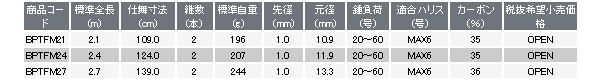 画像: PROX BX プリメーラ 手持船 M-270