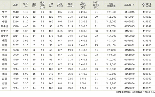 画像: 宇崎日新  ファインモード 枯山水 硬調 445