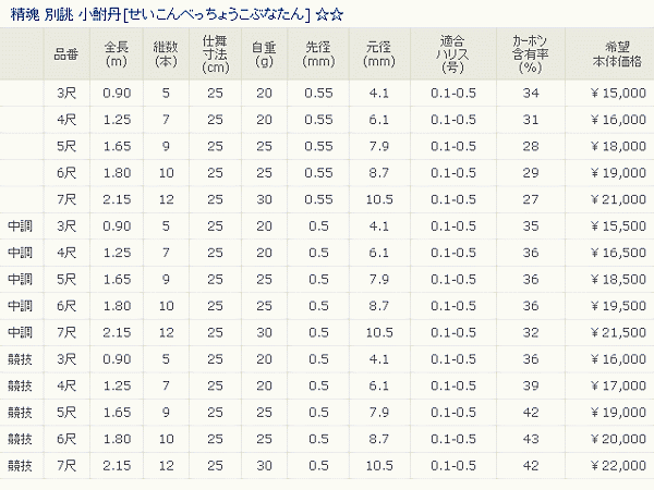 宇崎日新 精魂 別誂 小鮒丹 競技 165